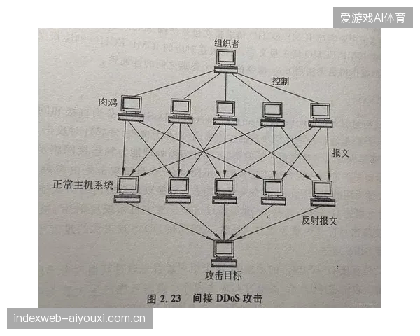 赛事计分系统在遭受分布式拒绝服务攻击时，如何确保数据传输链路不被阻断